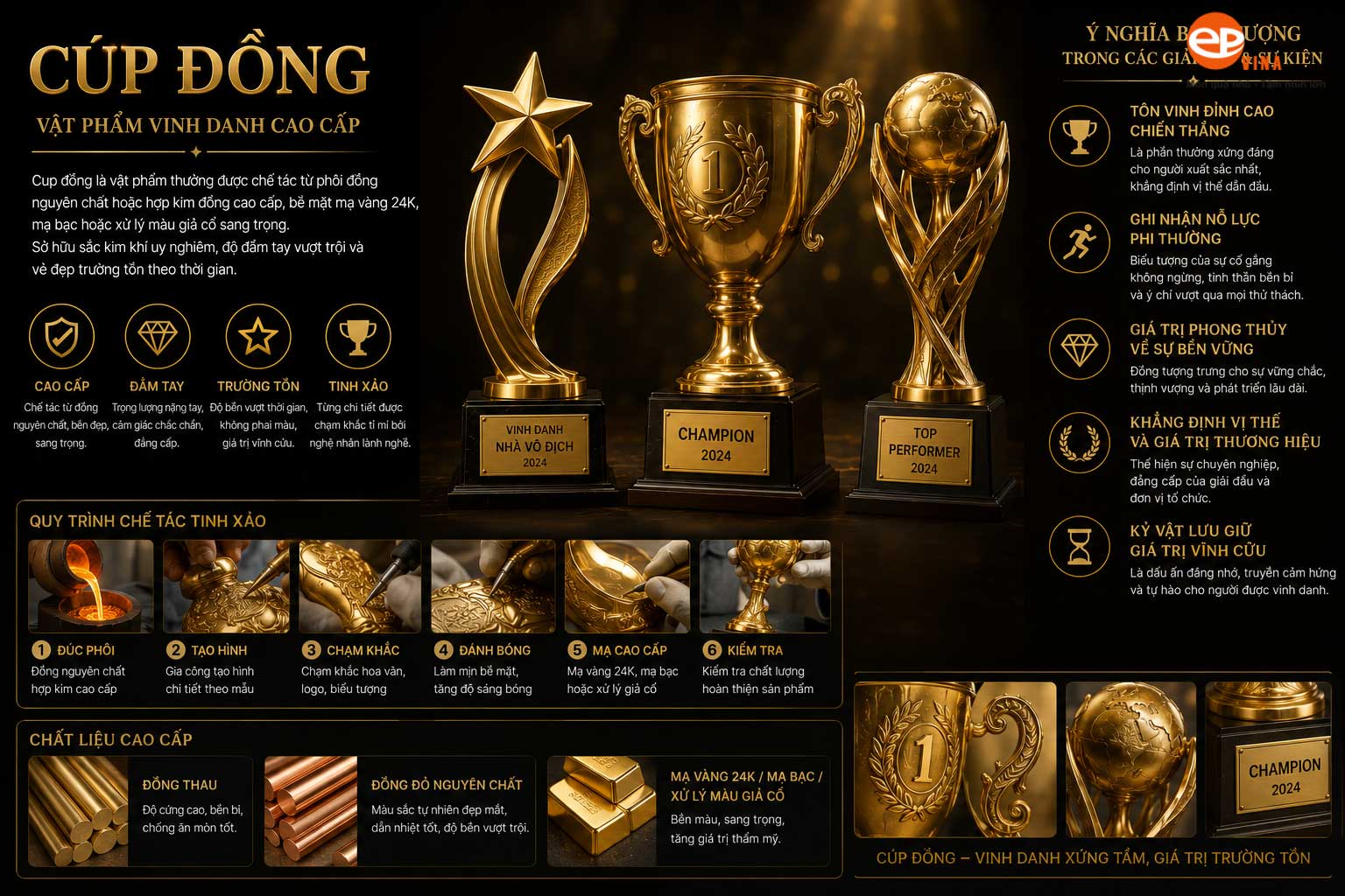 Cúp đồng là gì?