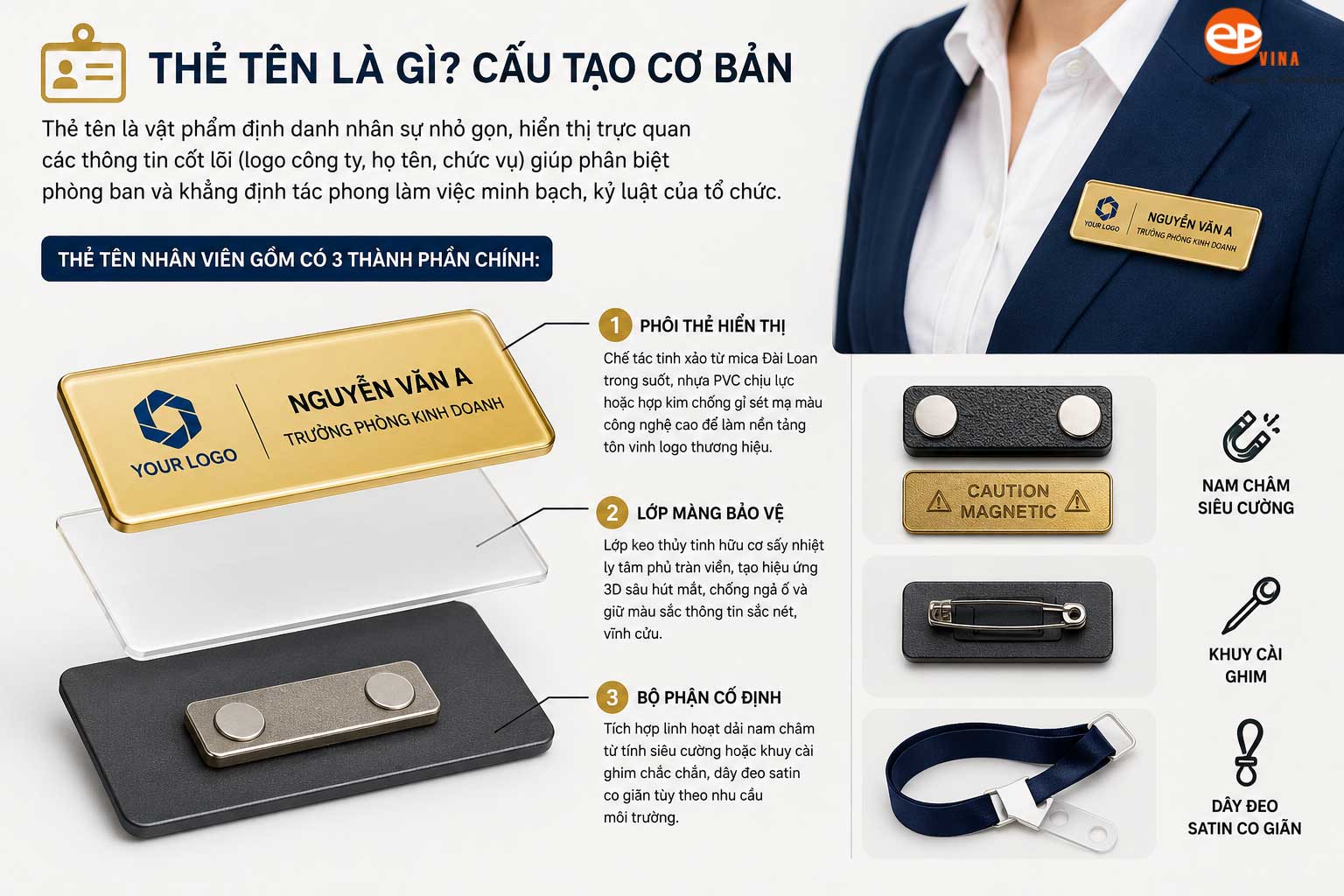 Thẻ tên là gì? Cấu tạo cơ bản